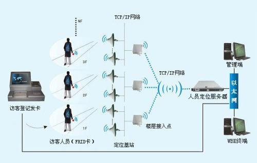 宝鸡太白县人员定位系统一号