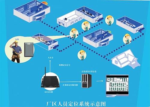 宝鸡太白县人员定位系统四号