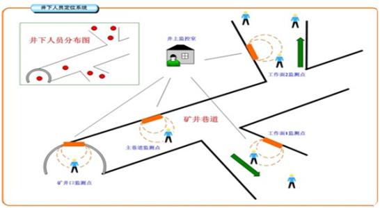 宝鸡太白县人员定位系统七号